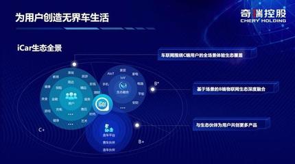 奇瑞iCar的5G生態 技術前景與現實差距